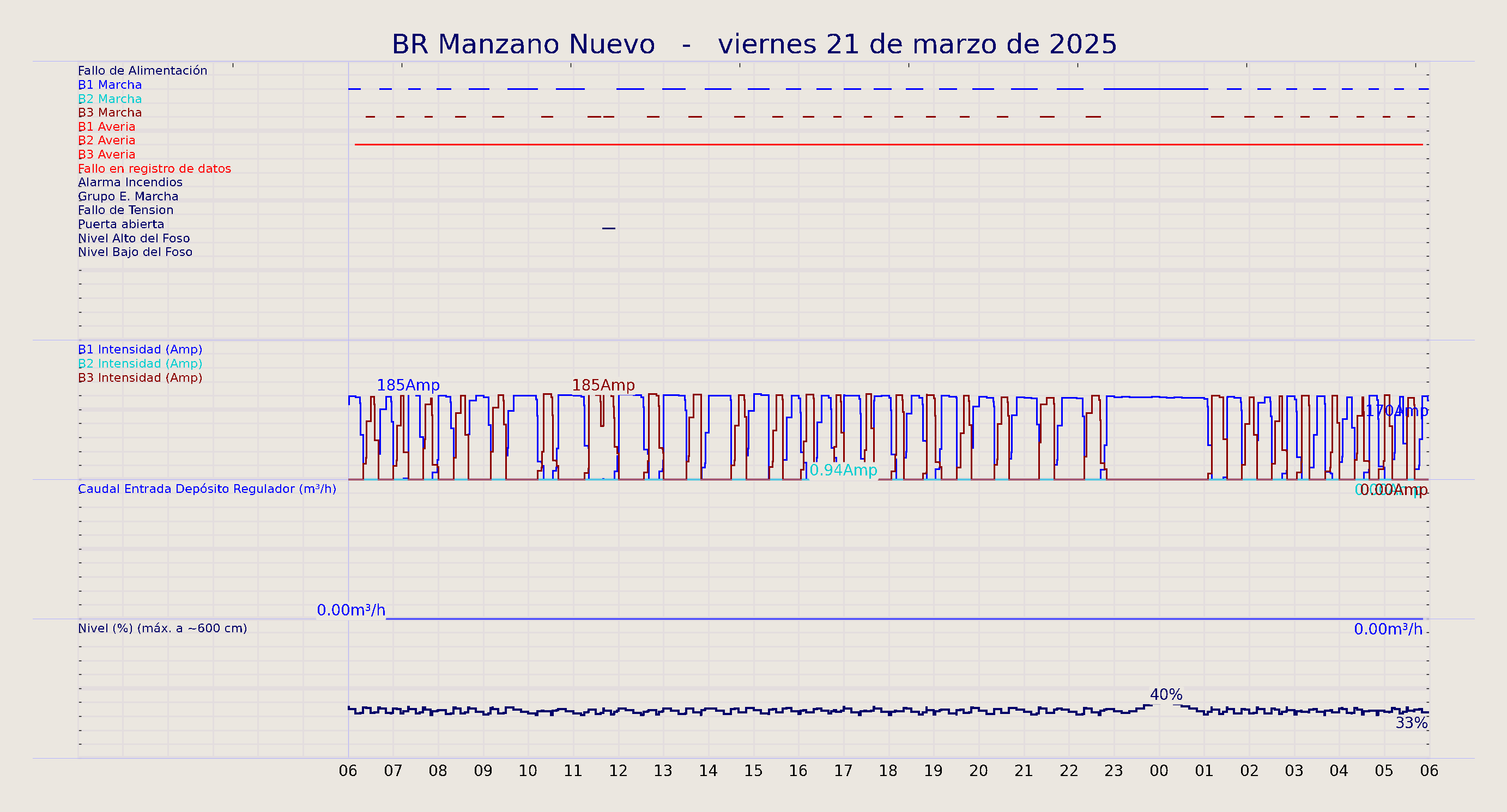 ../../imagenes/vid/2025/BR Manzano Nuevo/2025-03-21 BR Manzano Nuevo.png